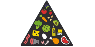 харчова піраміда кето дієти